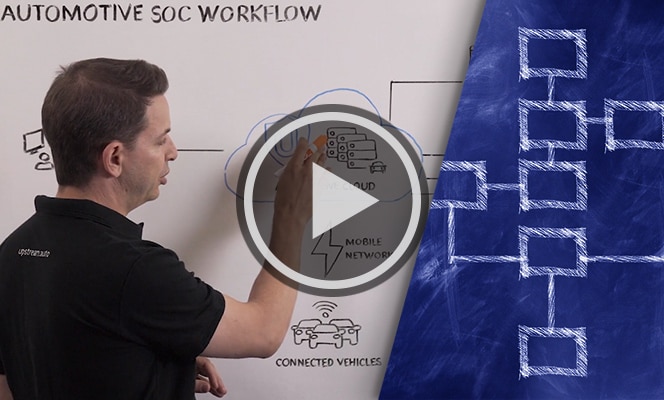 How to Leverage Upstream Platform in a SOC